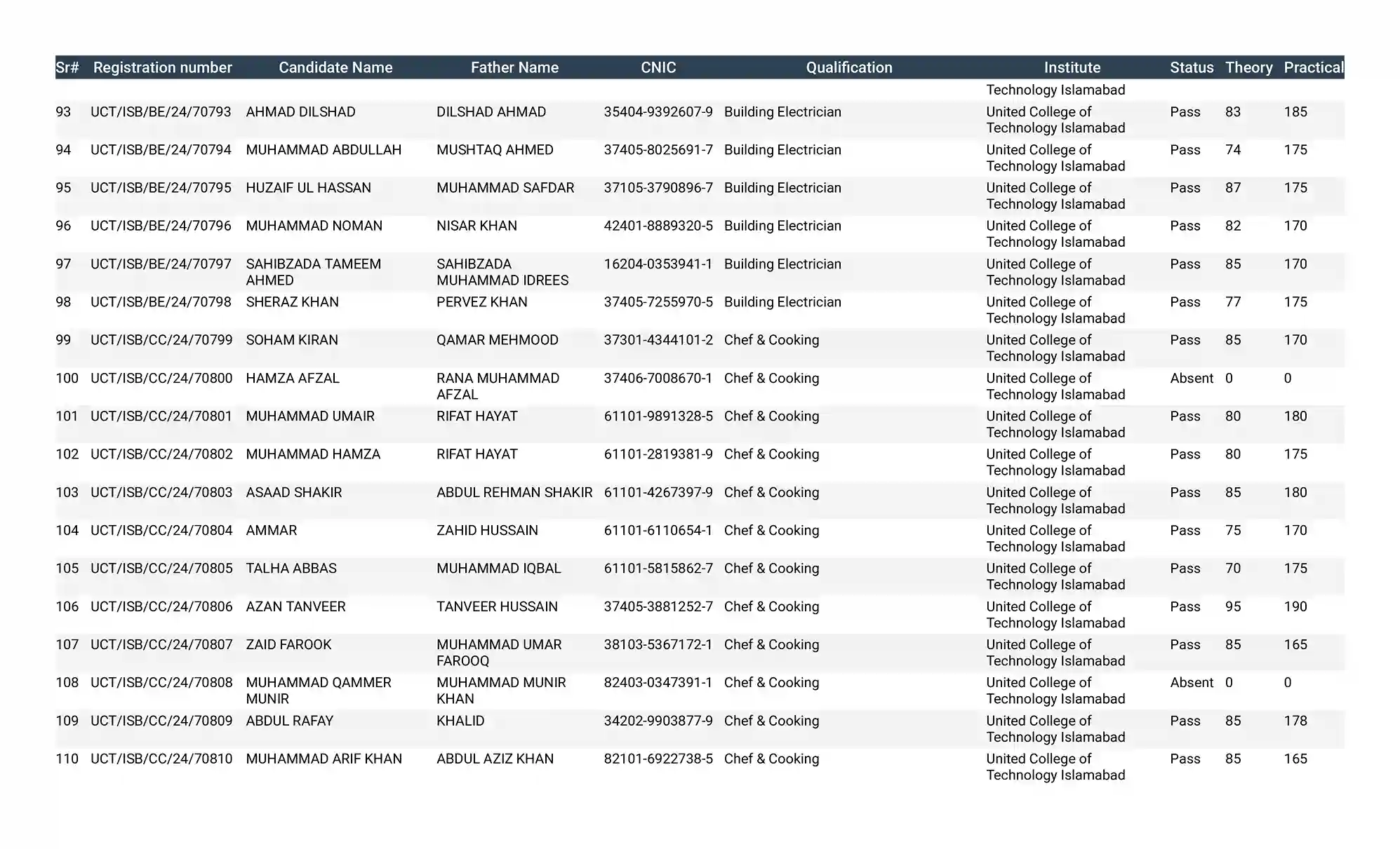United College of Technology Result